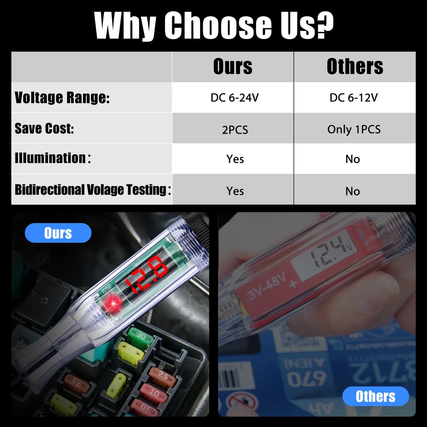 Healthadss ™ 2X 6-24V Digital Electric Voltage Circuit Tester Automotive Test Light Car Truck