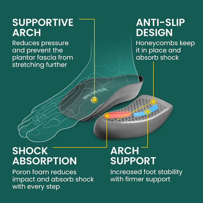 Healthadss ™ Plantar Fasciitis Heel Inserts