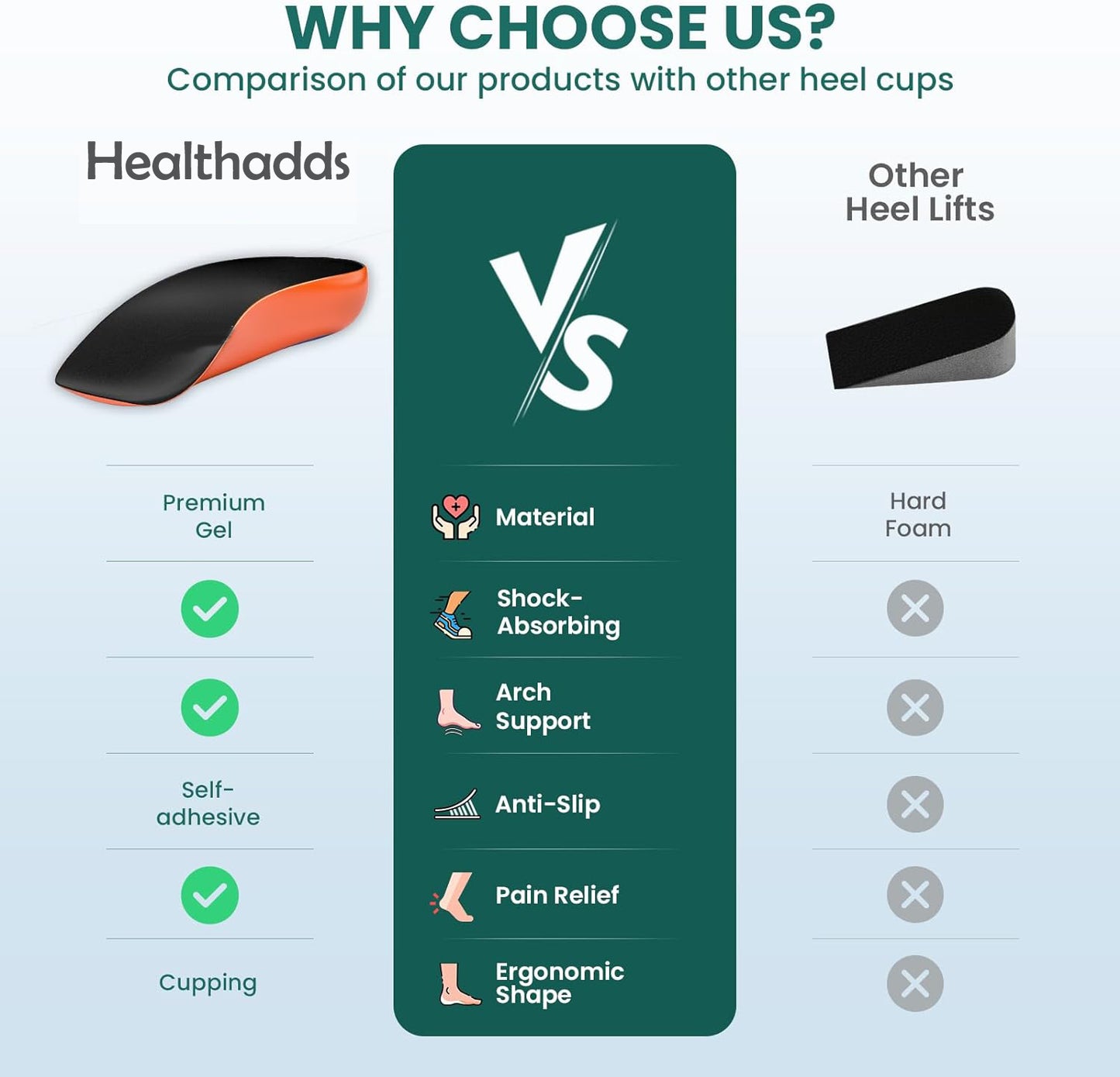 Healthadss ™Plantar Fasciitis Heel