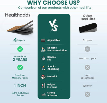 Healthadss ™ 4 Layers Adjustable Heel Lifts,Orthopedic Shoe Lifts for Leg Length Discrepancy Heel Pain Heel